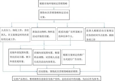广告宣传流程图与图文设计制作的全面指南